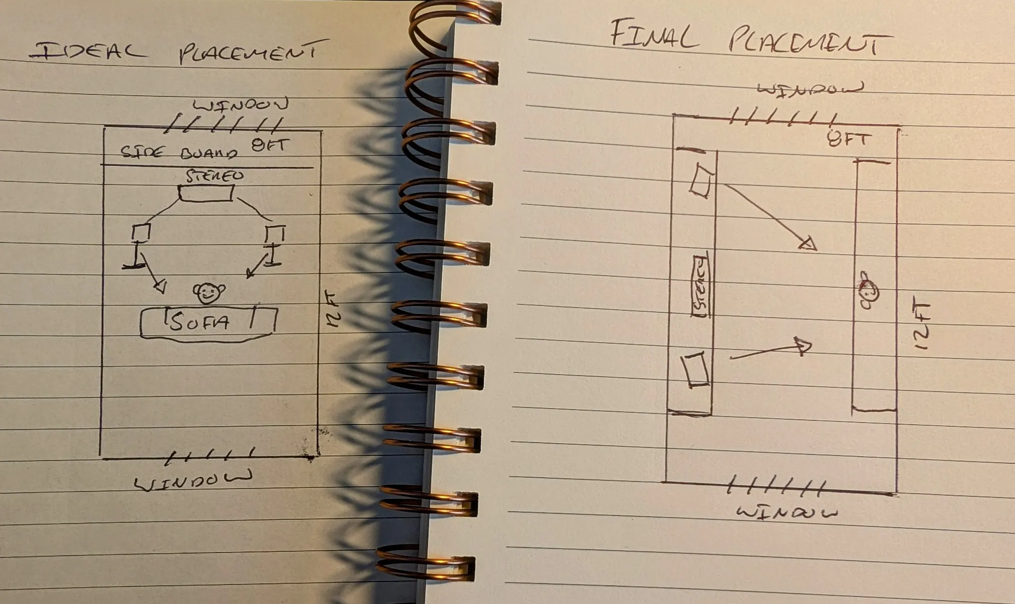 Hand-drawn speaker setup diagram showing ideal and final stereo setup in a 12ft x 12ft listening room